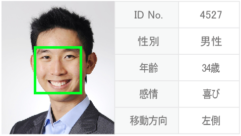 2019 10 24 113211 cometrue.ai AI CLOUD aiSee 人工知能基盤の顔認識サービス IPカメラ 顔検出 顔ランドマーク 顔属性分析 顔類似度分析 店舗内空きテーブルの数を確認, aiSee -jp, cometrue.ai