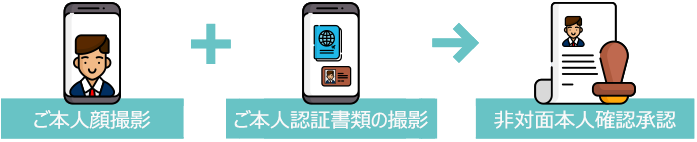2019 11 21 171956 1 aiDee ekyc cometrue.ai AI cloud platform 人工知能基盤の非対面本人認証 顔認識, Service – aiDee_jp, cometrue.ai AI CLOUD PLATFORM