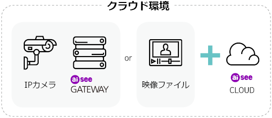 2019 11 21 151608 cometrue.ai AI CLOUD aiSee 人工知能基盤の顔認識サービス IPカメラ 顔検出 顔ランドマーク 顔属性分析 顔類似度分析 店舗内空きテーブルの数を確認, aiSee -jp, cometrue.ai