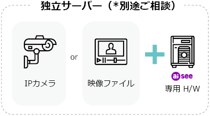 2019 11 21 151609 cometrue.ai AI CLOUD aiSee 人工知能基盤の顔認識サービス IPカメラ 顔検出 顔ランドマーク 顔属性分析 顔類似度分析 店舗内空きテーブルの数を確認, aiSee -jp, cometrue.ai