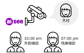 3 cometrue.ai AI CLOUD aiSee 人工知能基盤の顔認識サービス IPカメラ 顔検出 顔ランドマーク 顔属性分析 顔類似度分析 店舗内空きテーブルの数を確認, aiSee -jp, cometrue.ai