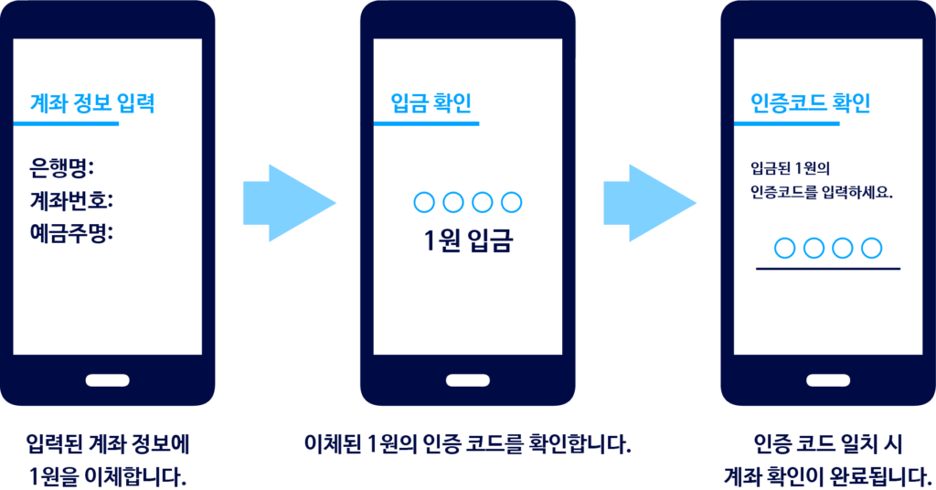 14. 1원 인증 1024x536