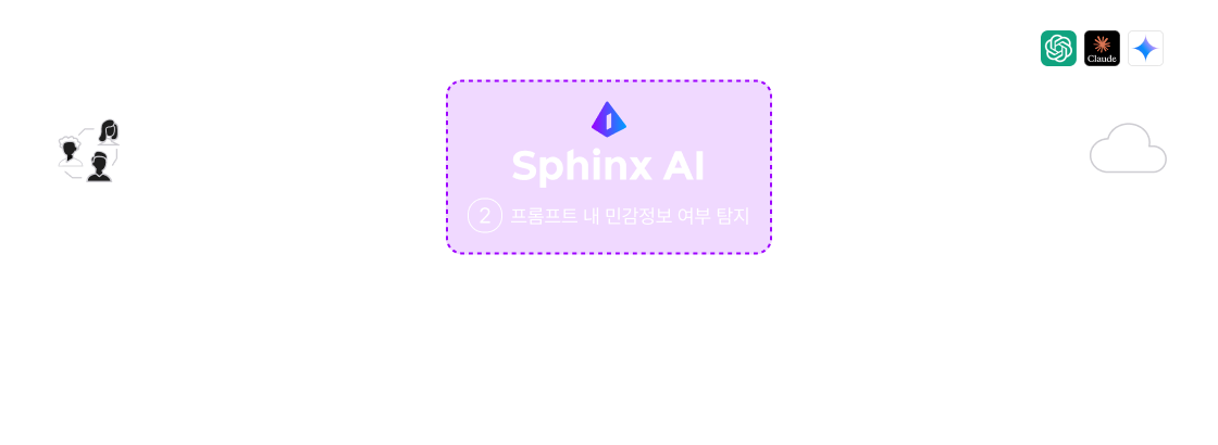 SphinxAI 생성형AI 데이터보안 데이터유출방지 LocalLLM 프롬프트보안, Sphinx AI, cometrue.ai