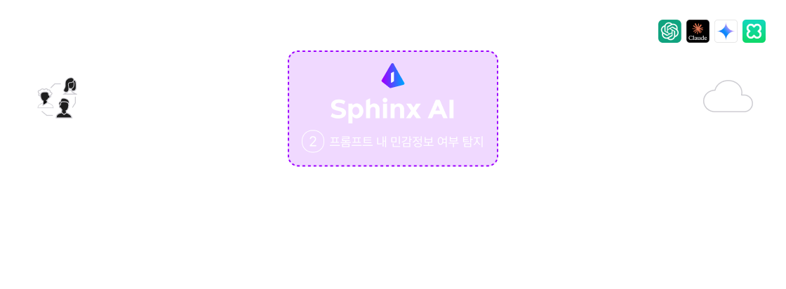 SphinxAI 생성형AI 데이터보안 데이터유출방지 LocalLLM 프롬프트보안, Sphinx AI, cometrue.ai