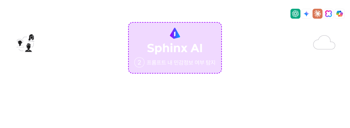 SphinxAI_diagram (2) SphinxAI 생성형AI 데이터보안 데이터유출방지 LocalLLM 프롬프트보안, Sphinx AI, cometrue.ai