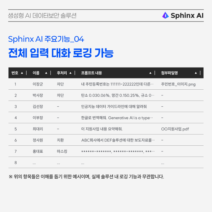 genai_03(11) 생성형AI 개인정보필터 생성형AI데이터보안 개인정보보호, “요즘 생성형 AI는 다 개인정보 필터 돼요”… 이미 유출됐는데, 무슨 소용이죠? (feat.Sphinx AI), cometrue.ai