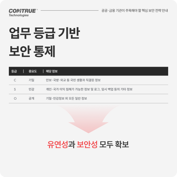 N2SF 생성형AI데이터보안 AIDLP SphinxAI솔루션, [안내] 본격 추진된 N2SF, 공공&middot;금융 기관이 주목해야 할 핵심 보안 전략 안내 (with.Sphinx AI), cometrue.ai