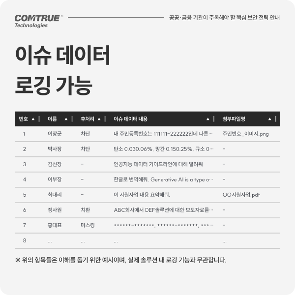 N2SF 생성형AI데이터보안 AIDLP SphinxAI솔루션, [안내] 본격 추진된 N2SF, 공공&middot;금융 기관이 주목해야 할 핵심 보안 전략 안내 (with.Sphinx AI), cometrue.ai