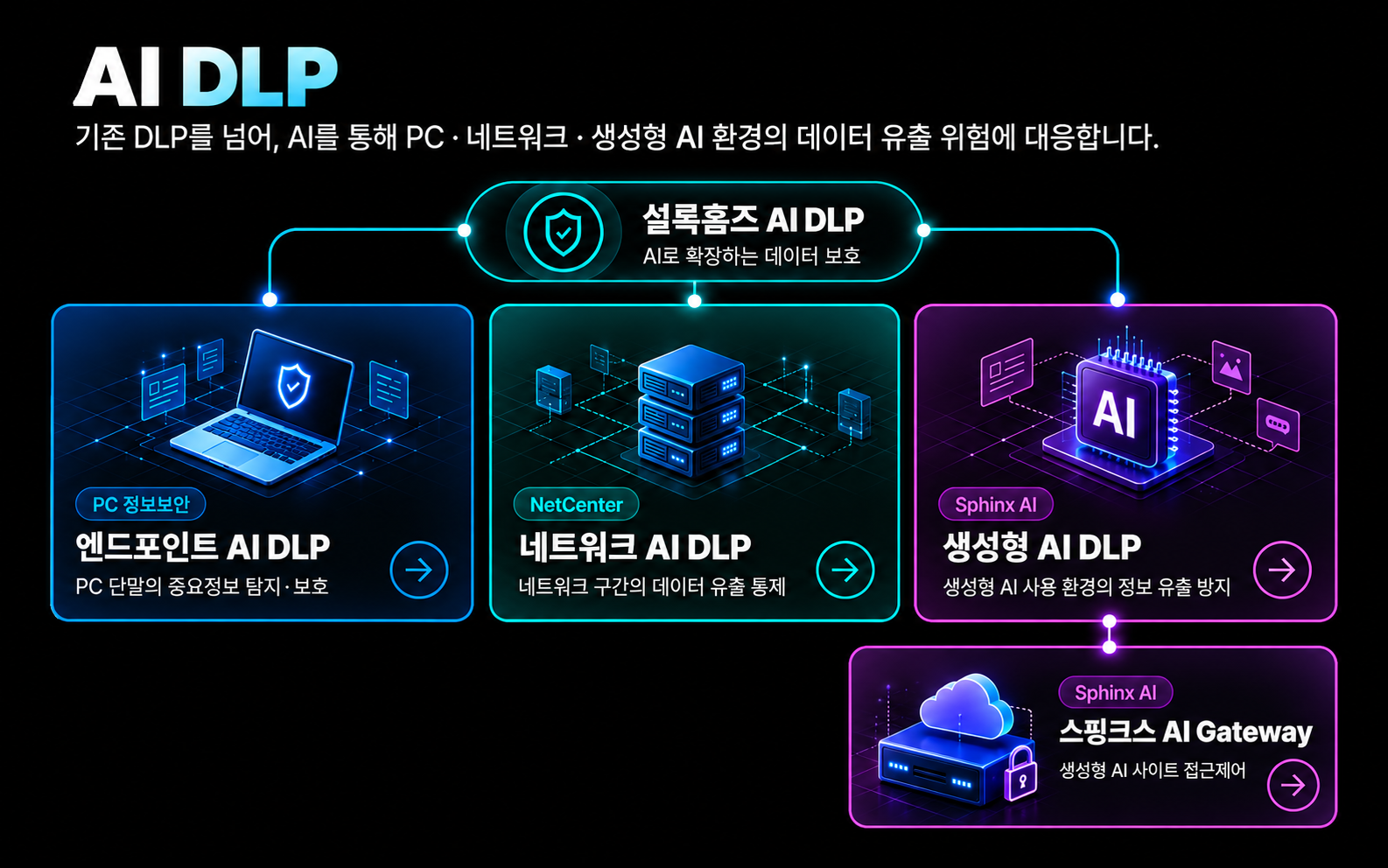 #셜록홈즈AIDLP #AIDLP #컴트루테크놀로지 #스핑크스AI #AI보안, 셜록홈즈 AI DLP, cometrue.ai